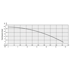 201210 BJM Pumps J Series Dewatering Pump Performance Curves