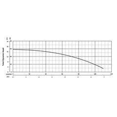 201239 BJM Pumps JX Series Dewatering Pump Performance Curves