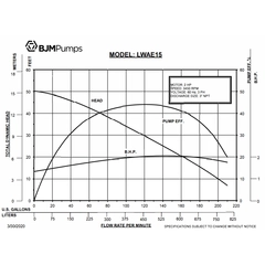 204226 BJM LWA Series Agitator Dewatering Pump Performance Curves
