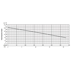 200810 BJM SKXF Series High Temp Shredder Pump Performance Curves