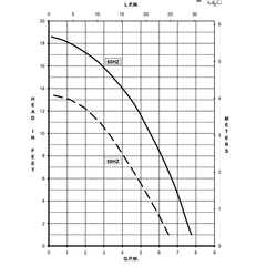 March Pumps 0809-0269-0100, 815-PL 115V Performance Curve