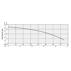 205132 KB220 Series Total Dynamic Head Performance Curve