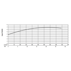 203866 KB55F Series Input Power Performance Curve