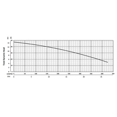 200714 KZN37F Series Total Dynamic Head Performance Curve