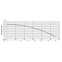 201272 BJM Pumps JX Series Dewatering Pump Performance Curves