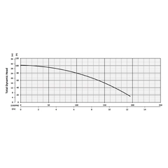 201258 BJM Pumps JX Series Dewatering Pump Performance Curves