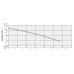 201383 BJM Pumps R Series Dewatering Pump Performance Curves