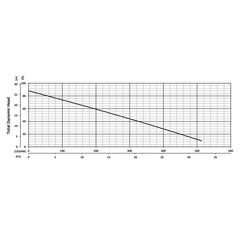 206052 BJM Pumps V Series Submersible Pump Performance Curves