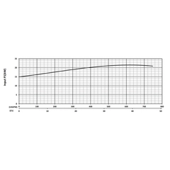 205132 KB220 Series Input Power Performance Curve