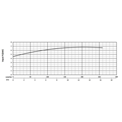 201277 KB55H Series Input Power Performance Curve