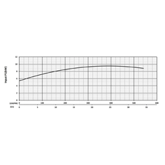 201279 KB75 Series Input Power Performance Curve