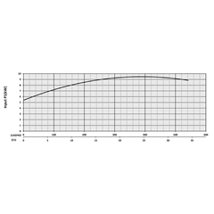 203872 KB75F Series Input Power Performance Curve