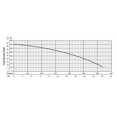 201282 KB75H Series Total Dynamic Head Performance Curve