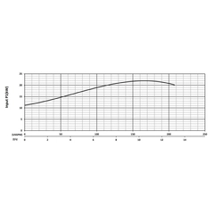 205148 KHH220 Series Input Power Performance Curve