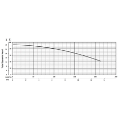 200893 BJM Pumps JF Series Dewatering Pump Performance Curves