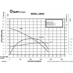 200063 BJM LWA Series Agitator Dewatering Pump Performance Curves