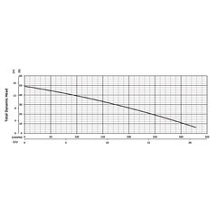 201510 BJM Pumps SKX Series Non-Clog Shredder Pump Performance Curves
