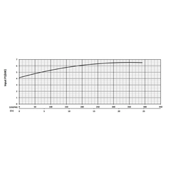 201308 KZN55CHR Series Input Power Performance Curve