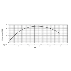 201308 KZN55CHR Series Water Flow Performance Curve