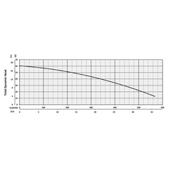201302 KZN55R Series Total Dynamic Head Performance Curve