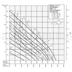 4BSE1504DS Barmesa Submersible Pump 62170130 Performance Curve