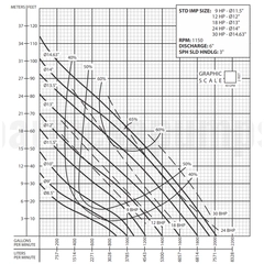 6BSE30036LDS Barmesa Submersible Pump 62170279 Performance Curve
