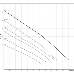 104888C Sewage Ejector Spherical Solids Handling SE Pump Curve