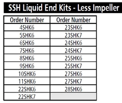 Goulds 4SHK6 & Pump Repair Parts