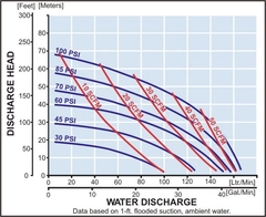Yamada Pumps NDP-25 Series Performance Curves