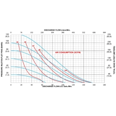 A200-FPP-GNPN-S70 All-Flo Non-Metallic Diaphragm Pumps Curve
