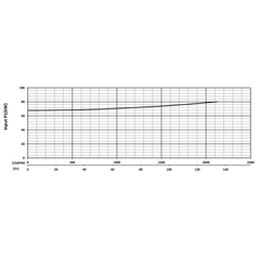 204413 KZE750 Series Input Power Performance Curve