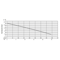 200721 KZN55CHF Series Total Dynamic Head Performance Curve