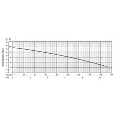 201200 BJM Pumps JH Series Dewatering Pump Performance Curves