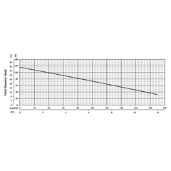 200940 BJM JXHF Series High Temp Dewatering Pump Performance Curves