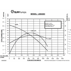 200069 BJM LWA Series Agitator Dewatering Pump Performance Curves