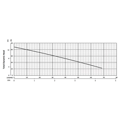 201388 BJM Pumps RX Series Dewatering Pump Performance Curves