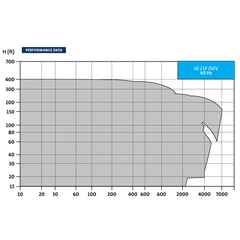 PACO LC Series Pump Performance Curves 10-10707-X30018-2681P