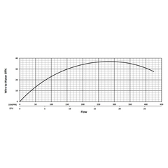 KZN37MD-230-CF KZN37MD Series Water Flow Performance Curve