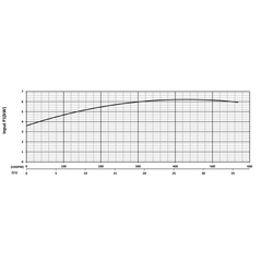 201302 KZN55R Series Input Power Performance Curve