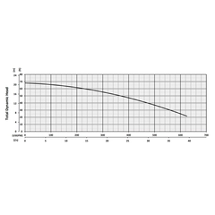 201312 KZN75 Series Total Dynamic Head Performance Curve