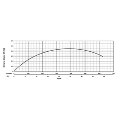 KZN75MD-575-CF KZN75MD Series Water Flow Performance Curve