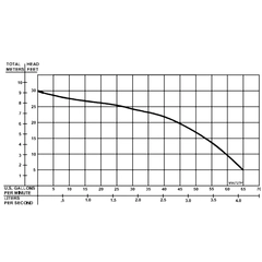 096727C Effluent Solids BP314 Pump Performance Curve