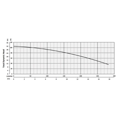 201216 BJM Pumps JH Series Dewatering Pump Performance Curves