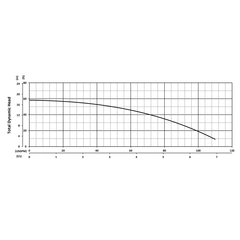 200918 BJM Pumps JXF Series Dewatering Pump Performance Curves