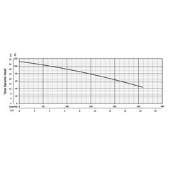 203870 KB55HF Series Total Dynamic Head Performance Curve