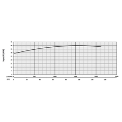 203822 KZE370 Series Input Power Performance Curve