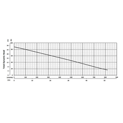 201326 KZN110HR Series Total Dynamic Head Performance Curve