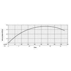 201293 KZN37R Series Water Flow Performance Curve