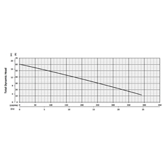 201308 KZN55CHR Series Total Dynamic Head Performance Curve
