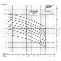 BGP504DS Barmesa Grinder Pump 62170610 Performance Curve